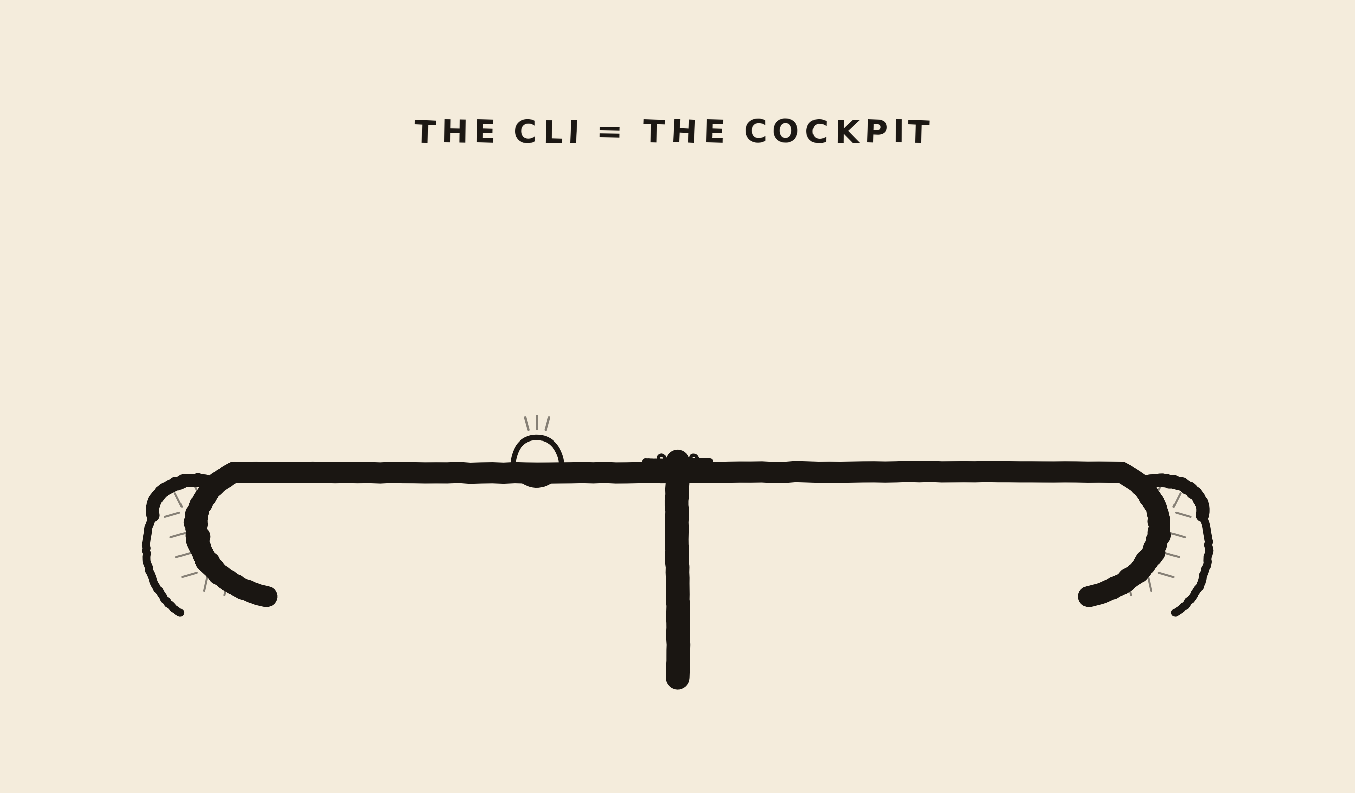 Hand-drawn cockpit diagram showing the CLI as the control surface for a coding agent.