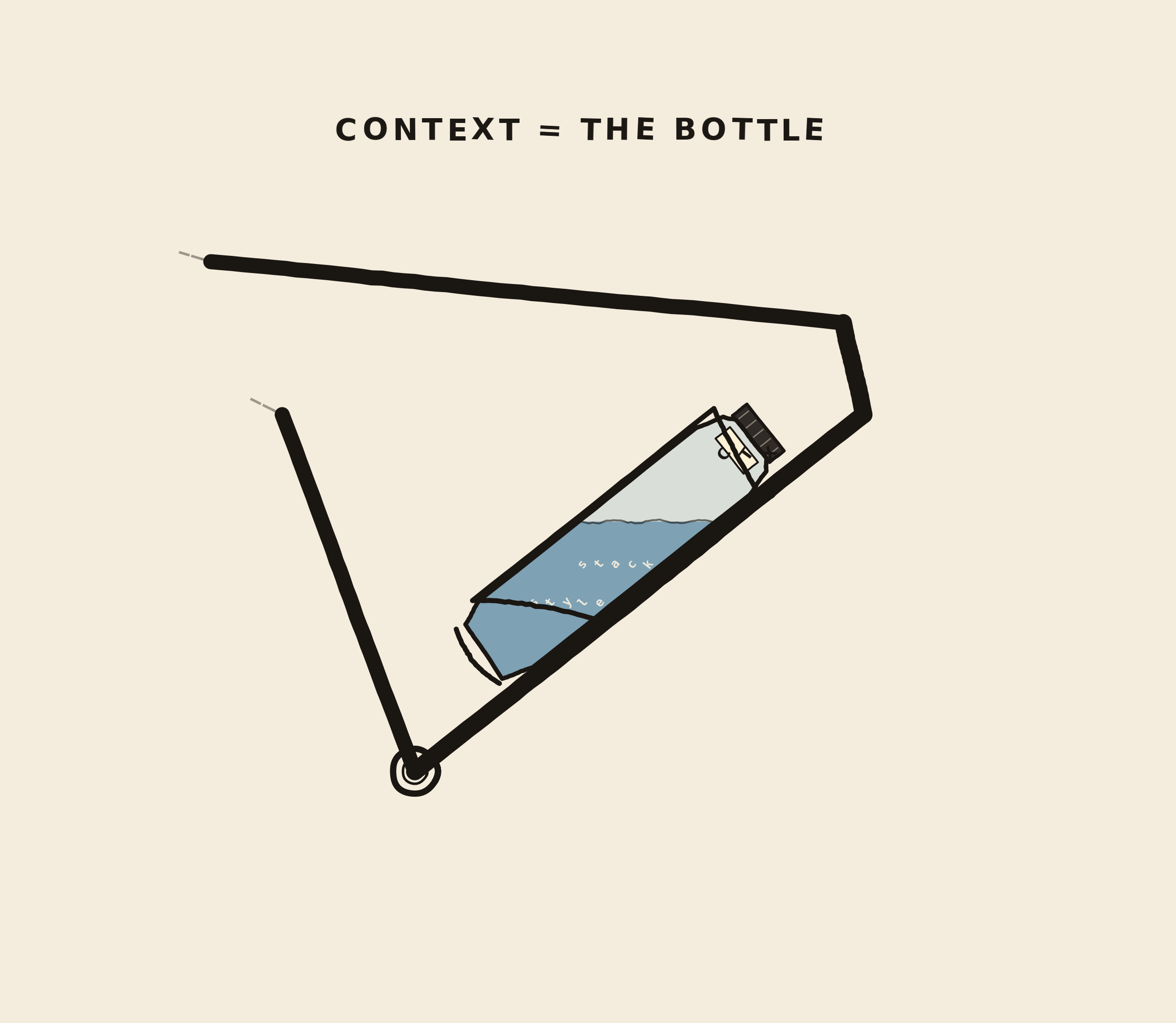 Hand-drawn bottle diagram showing project context as something gathered and poured into the agent loop.