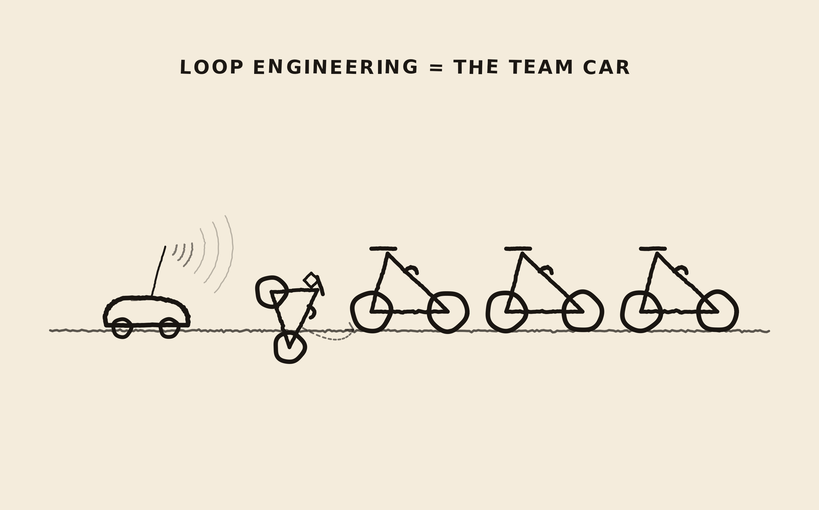 Hand-drawn diagram of loop engineering as the team car behind several bicycles.